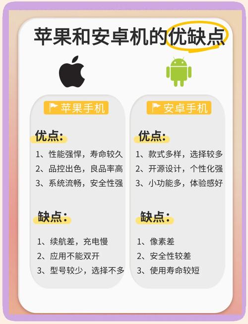 苹果手机好还是安卓手机好