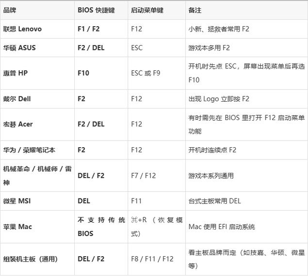 电脑开机怎么进入bios