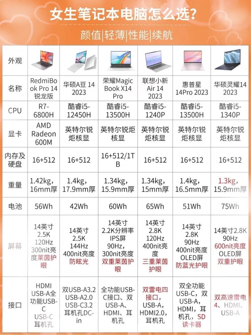 笔记本电脑主要看什么参数