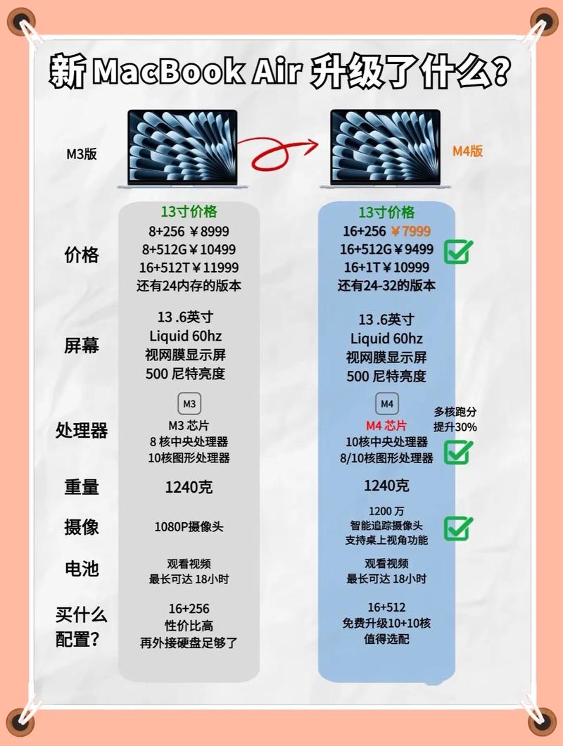 笔记本电脑主要看什么参数