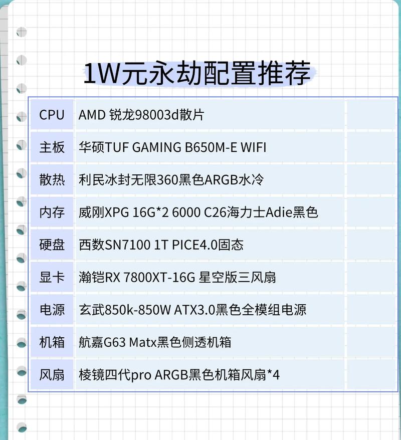 gta5多少钱的电脑配置