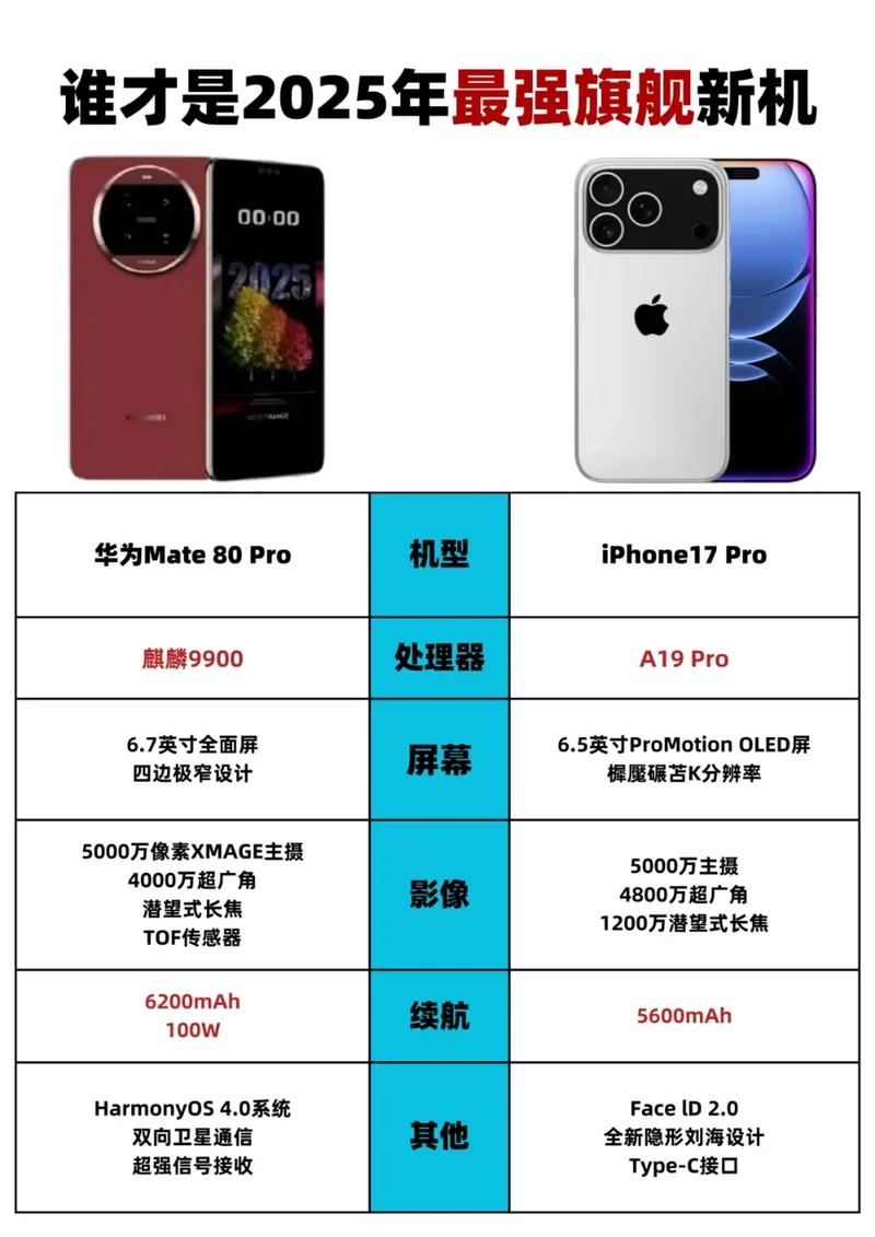 华为手机和苹果手机哪个好