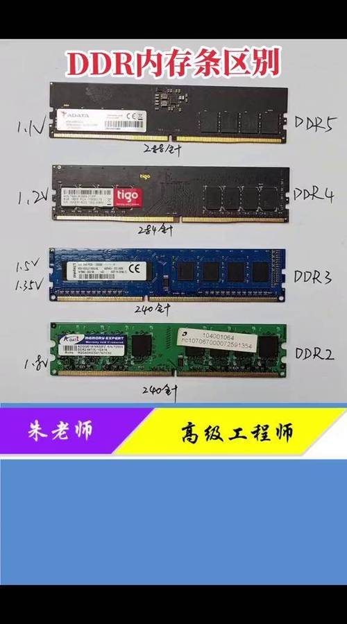 电脑内存和存储空间的区别