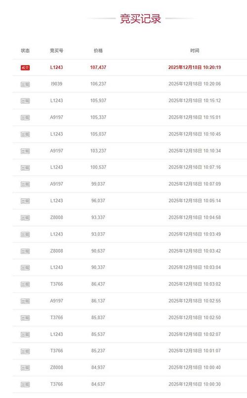 手机尾号8888值多少钱