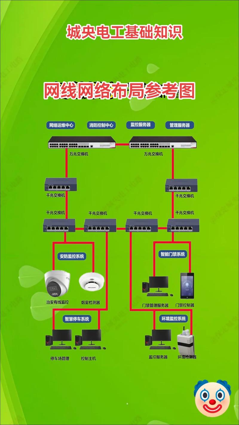 电脑如何连接网络宽带网络
