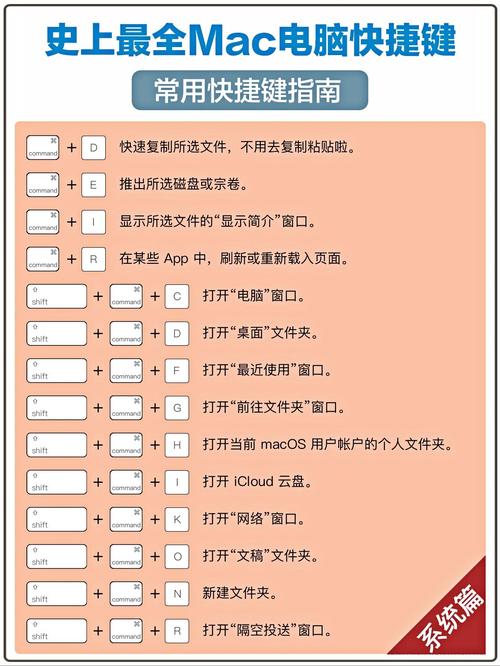 苹果电脑复制粘贴的快捷键