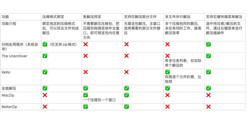 苹果电脑用什么解压软件