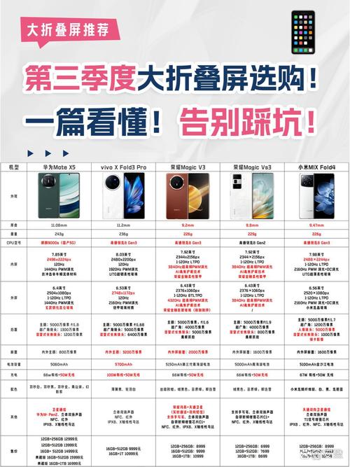 华为和vivo手机哪个好