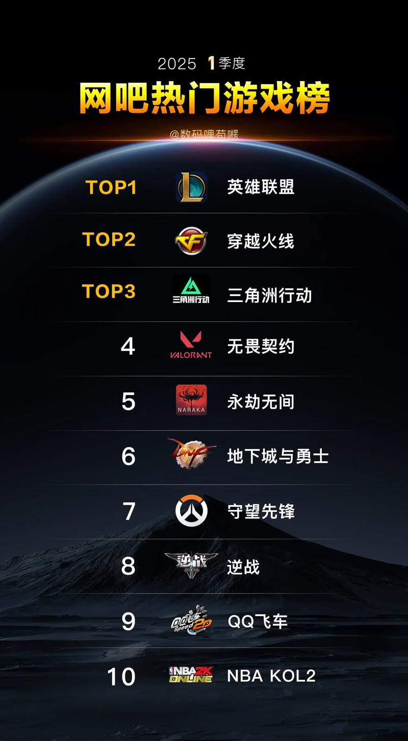 电脑网络游戏排行榜前十名