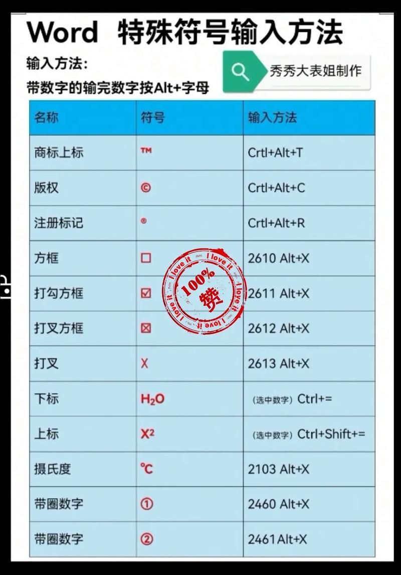 笔记本电脑符号怎么打出来