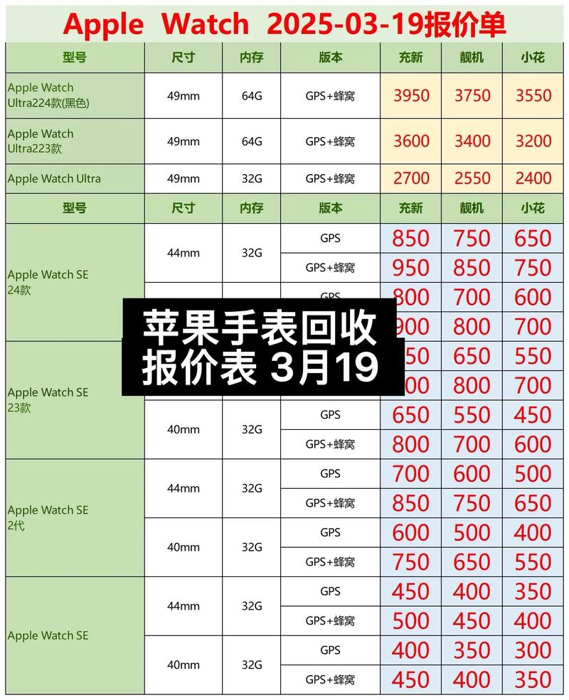 苹果0682是什么型号