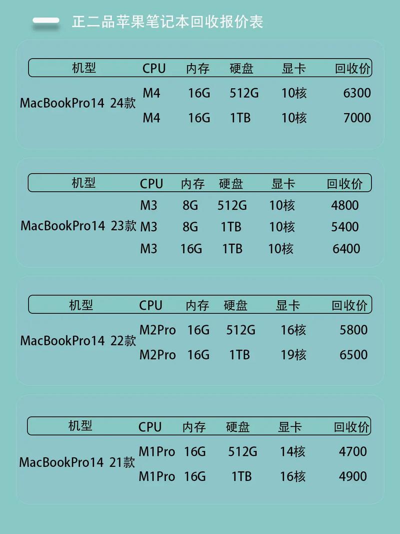 苹果笔记本电脑官网报价