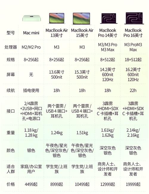 苹果笔记本电脑官网报价