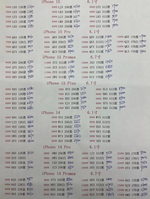 深圳华强北苹果手机报价