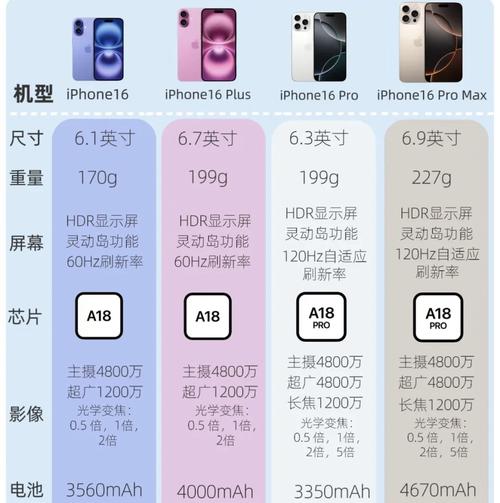 苹果手机最新系统是多少