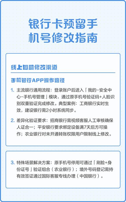 银行卡预留手机号怎么更改