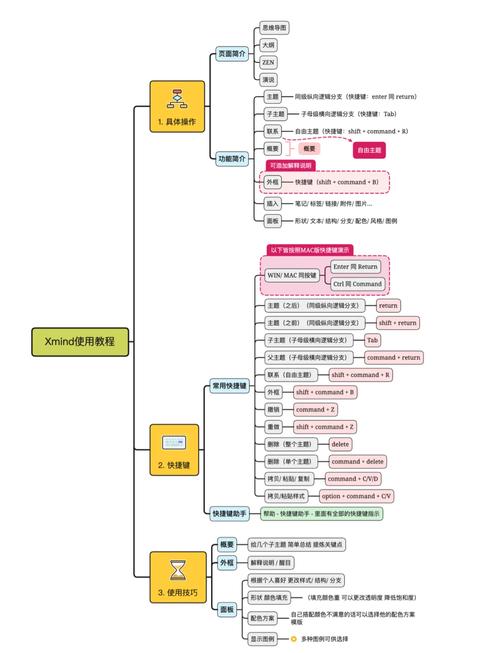 xmind思维导图手机版