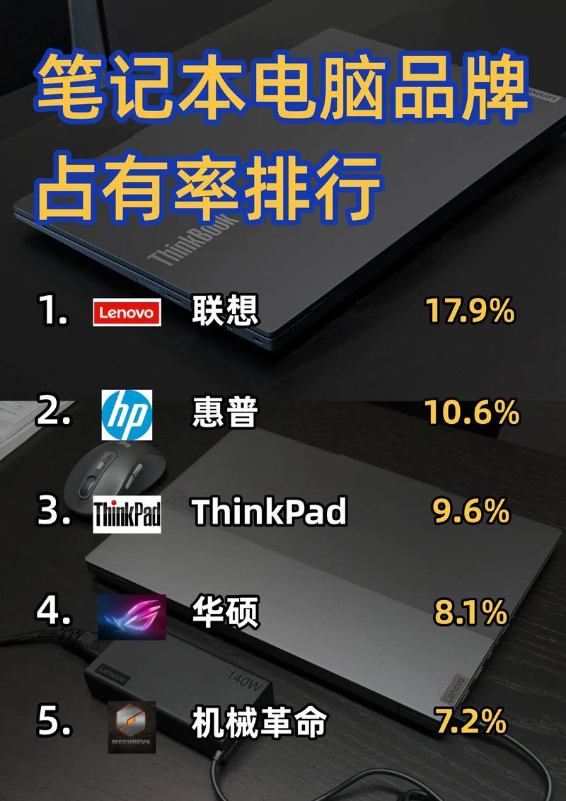 台式电脑品牌排行榜前十名