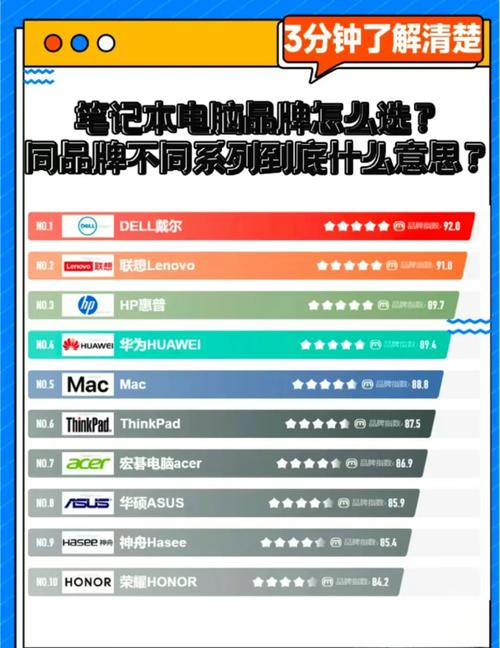 台式电脑品牌排行榜前十名