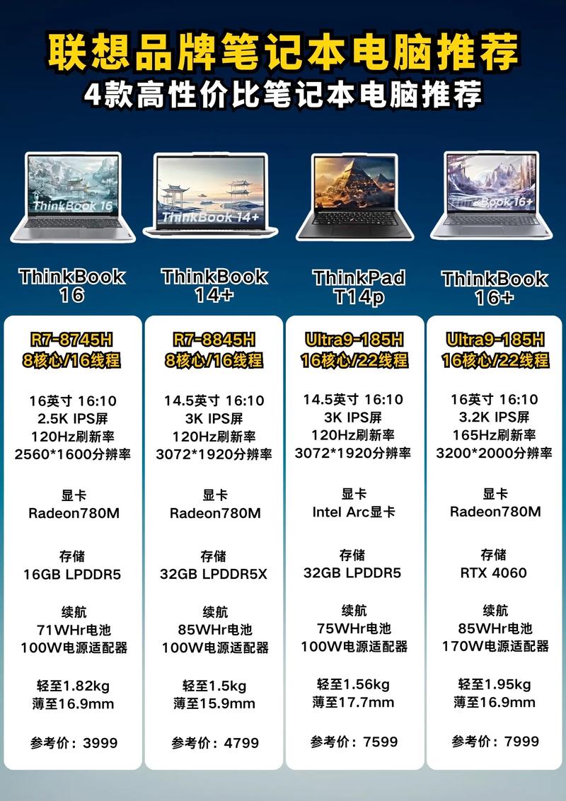 现在笔记本电脑什么配置好