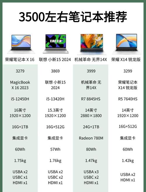 现在笔记本电脑什么配置好