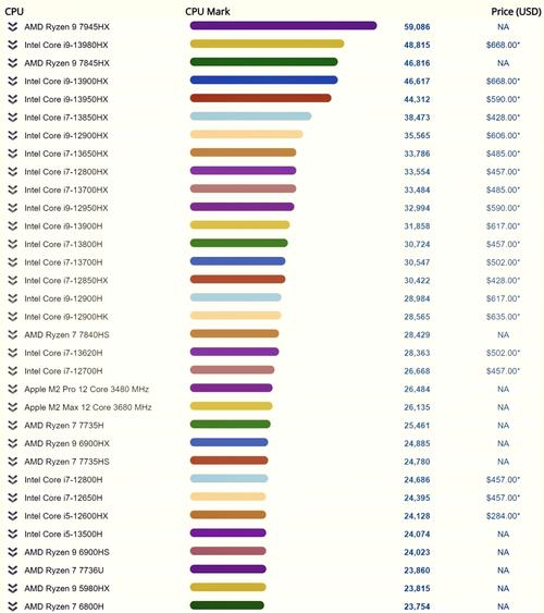 电脑i5和i7有什么区别
