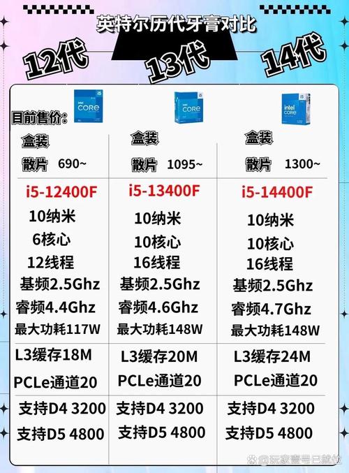 电脑i5和i7有什么区别