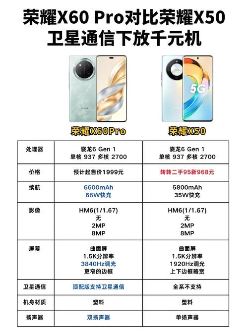 华为手机和荣耀手机区别