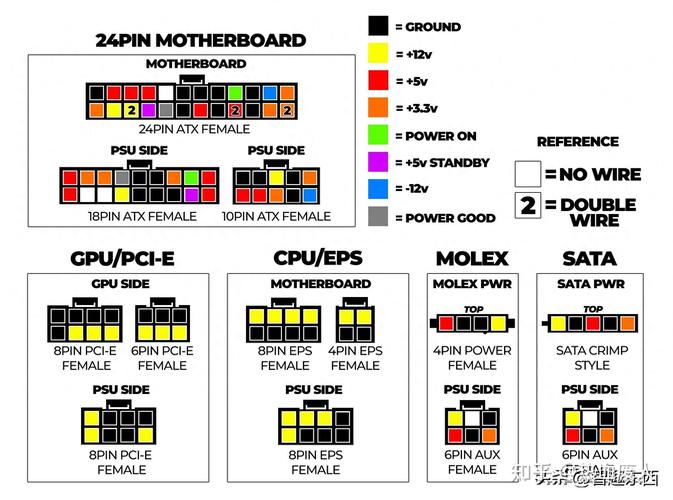 电脑usb输出电流和电压