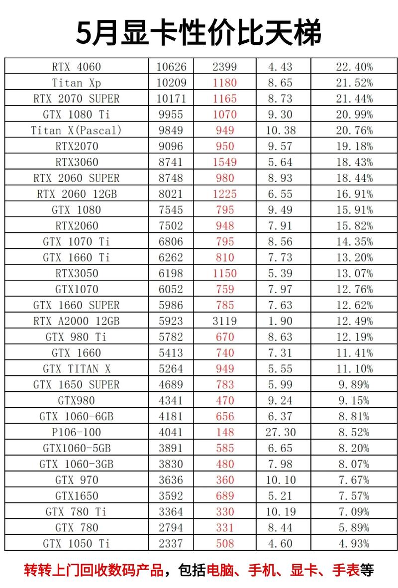 笔记本电脑显卡性能排行榜