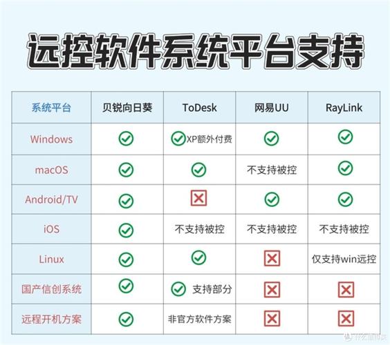 什么软件可以远程控制电脑