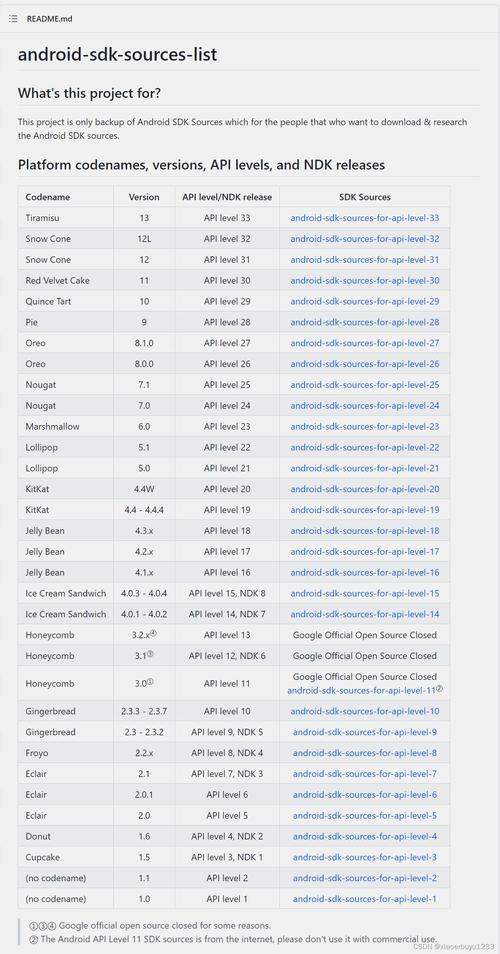 安卓最新系统版本是多少