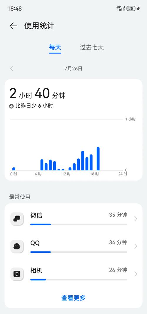 手机第一次充电多长时间