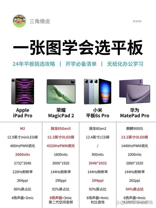 平板与笔记本电脑的区别