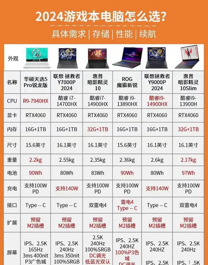 哪个牌子的电脑性价比高