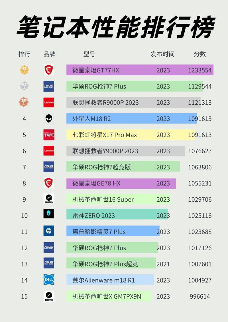 哪个牌子的电脑性价比高