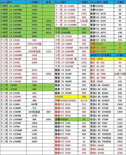 组装一台电脑需要多少钱
