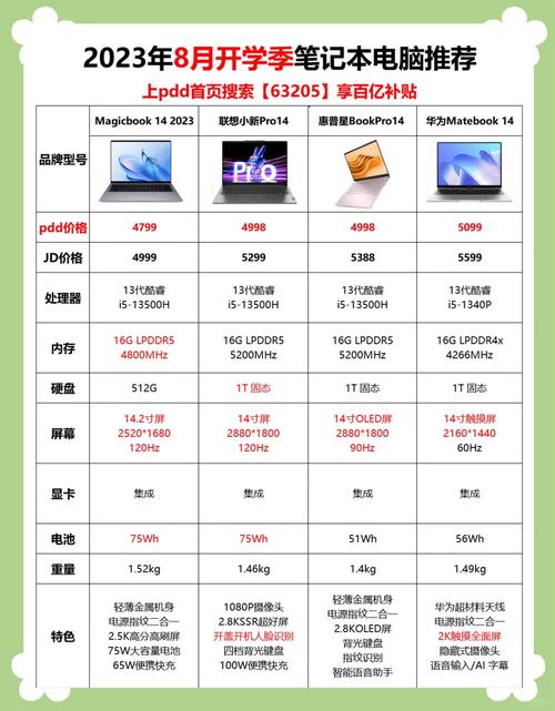 网上买笔记本电脑靠谱吗