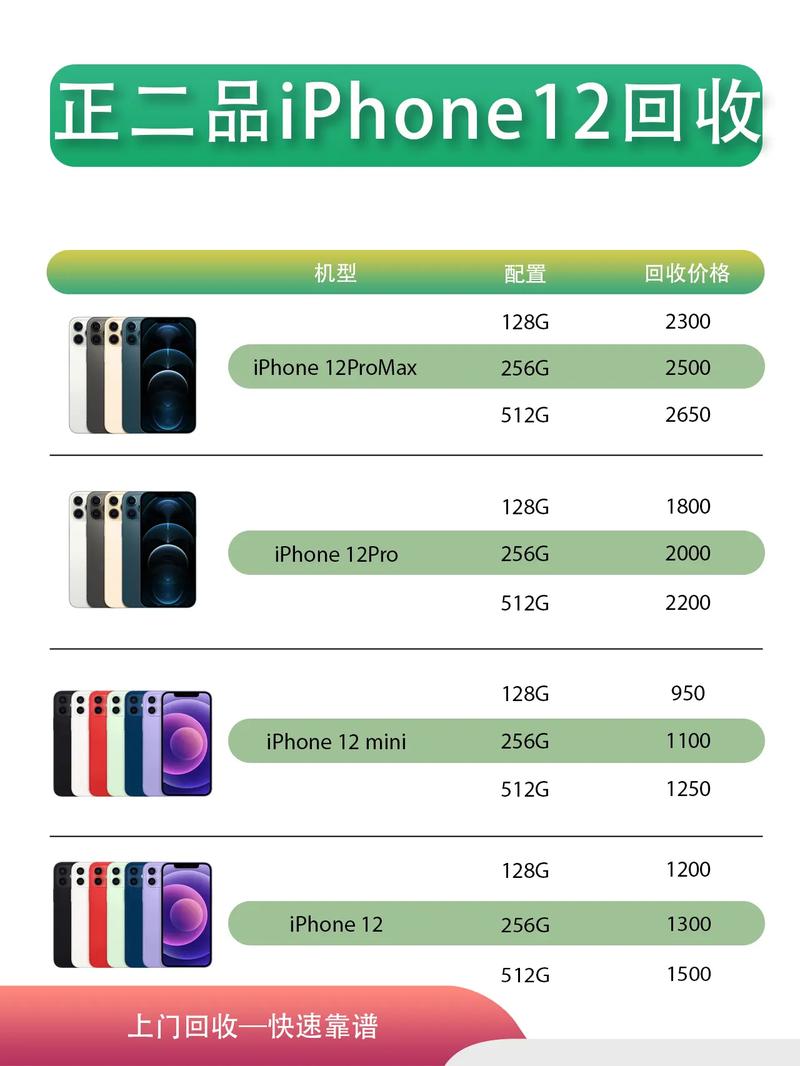 苹果手机换内存卡多少钱