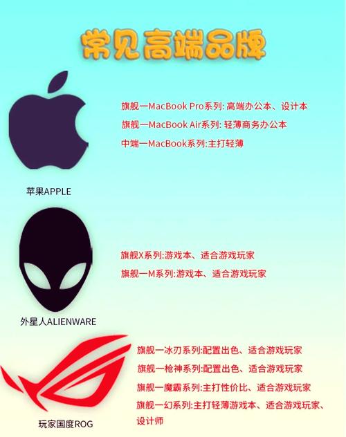 如何用电脑设计logo