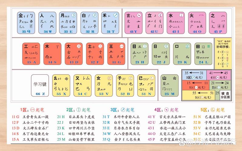 电脑怎样下载五笔输入法
