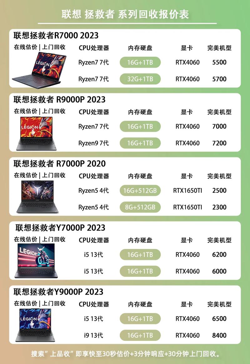 联想电脑重装系统多少钱