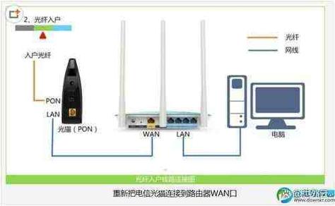 光猫路由器电脑怎么连接