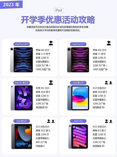 苹果官网教育优惠怎么用