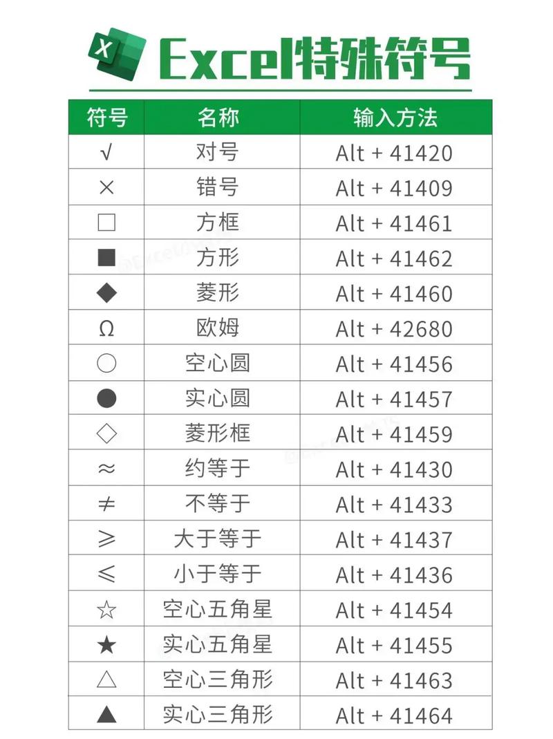 特殊符号在电脑上怎么打