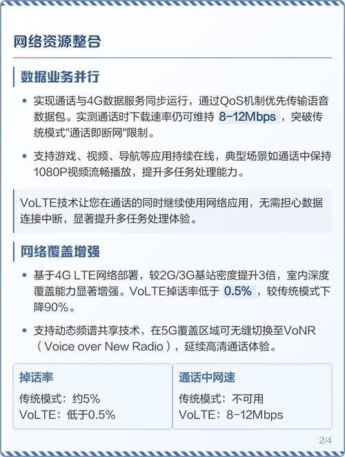 手机volte什么意思