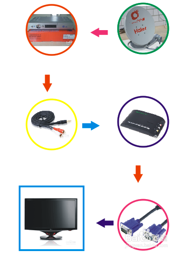 怎么用电视当电脑显示器