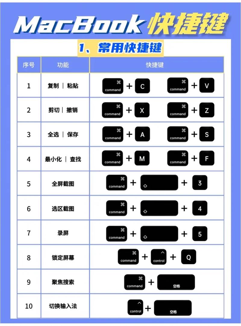 苹果桌面快捷键怎么设置