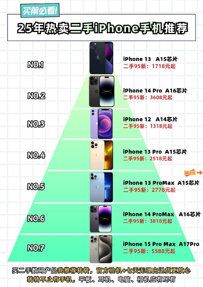 苹果手机哪个性价比最高