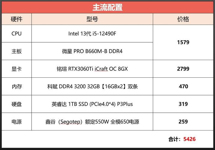 能玩英雄联盟的电脑配置